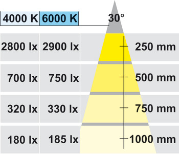 Surface mounted light, Häfele Loox LED 4015 350 mA